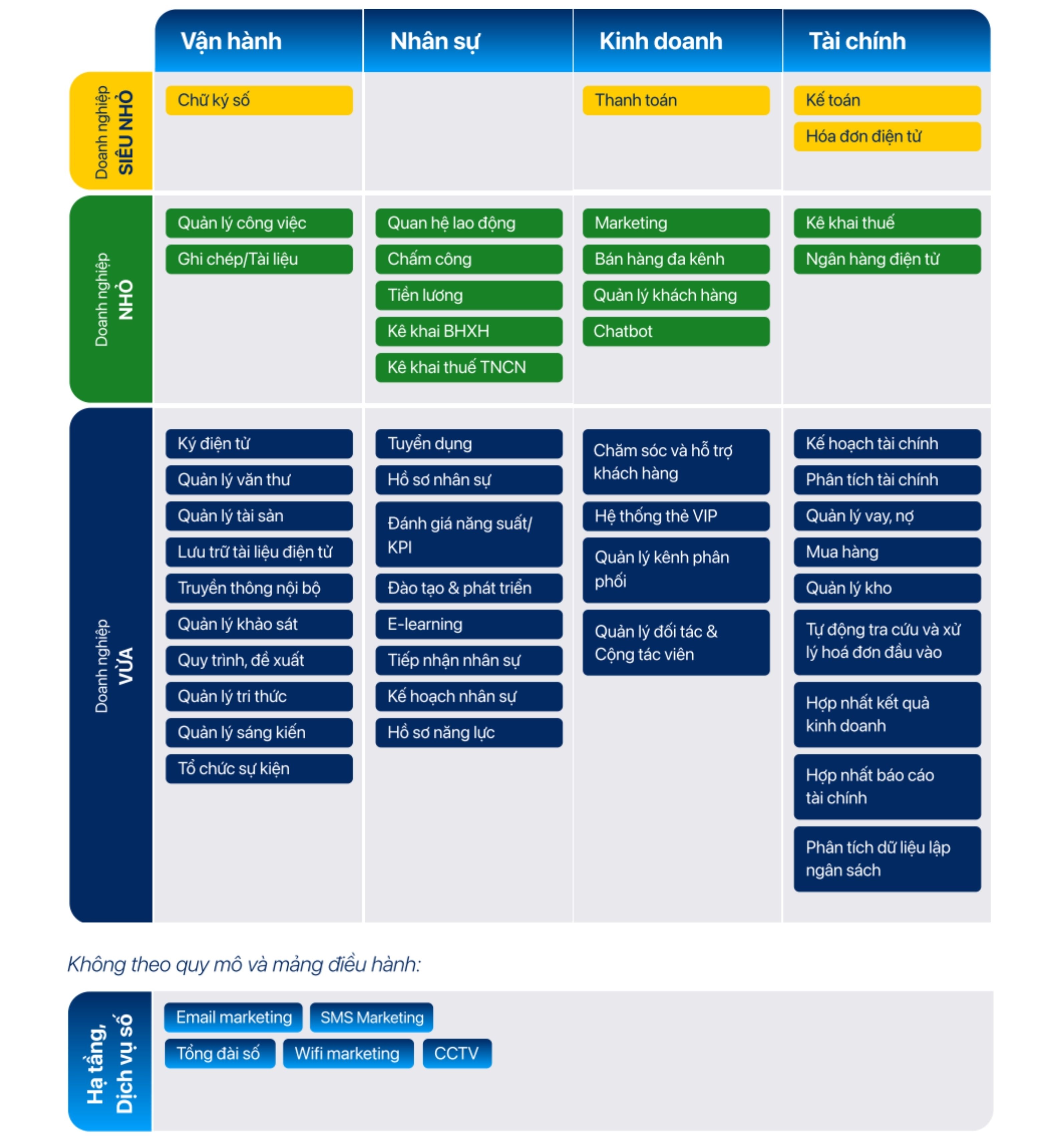 Chuyển đổi số ngành kinh doanh khách sạn 3