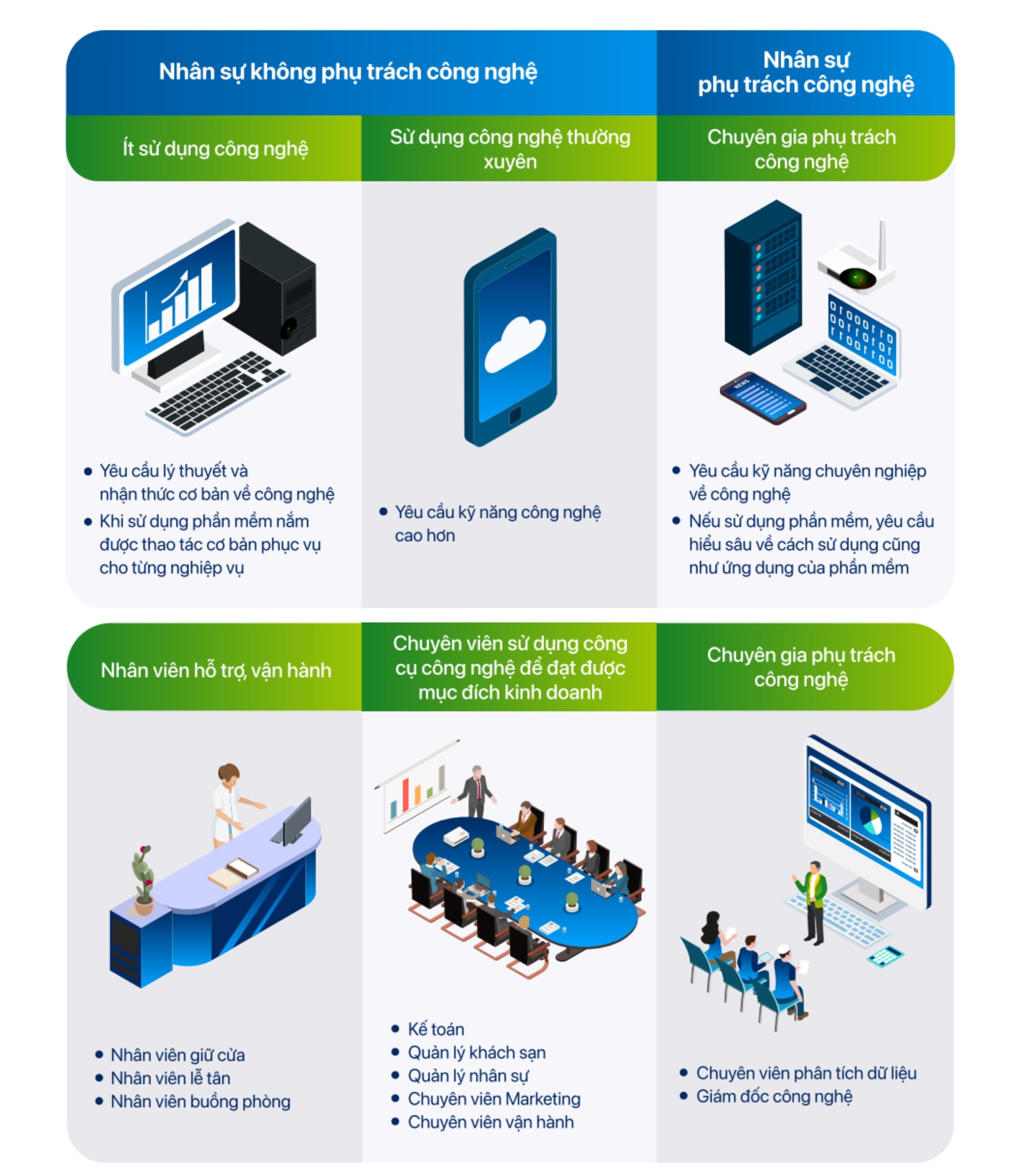 Chuyển đổi số ngành kinh doanh khách sạn 4