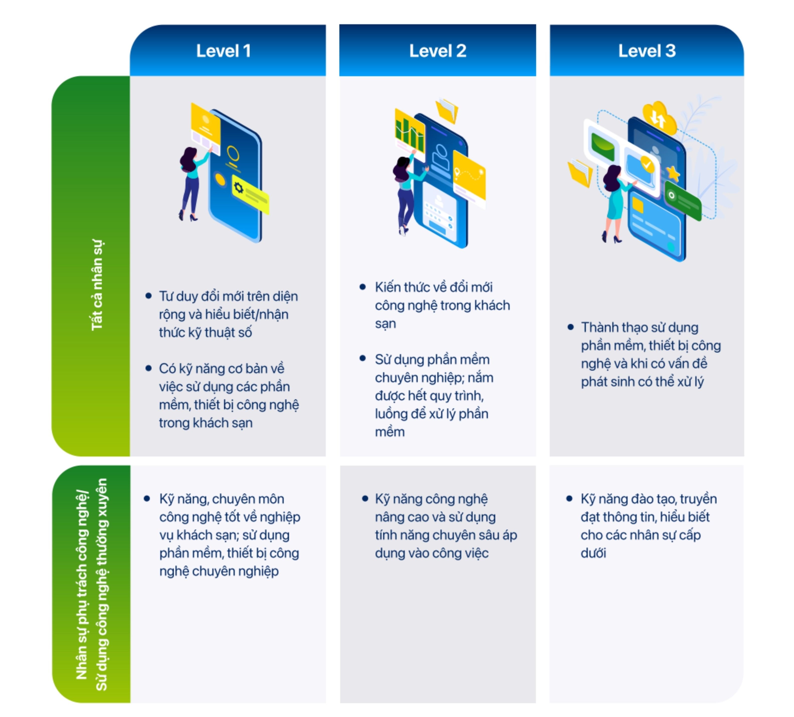 Chuyển đổi số ngành kinh doanh khách sạn 5