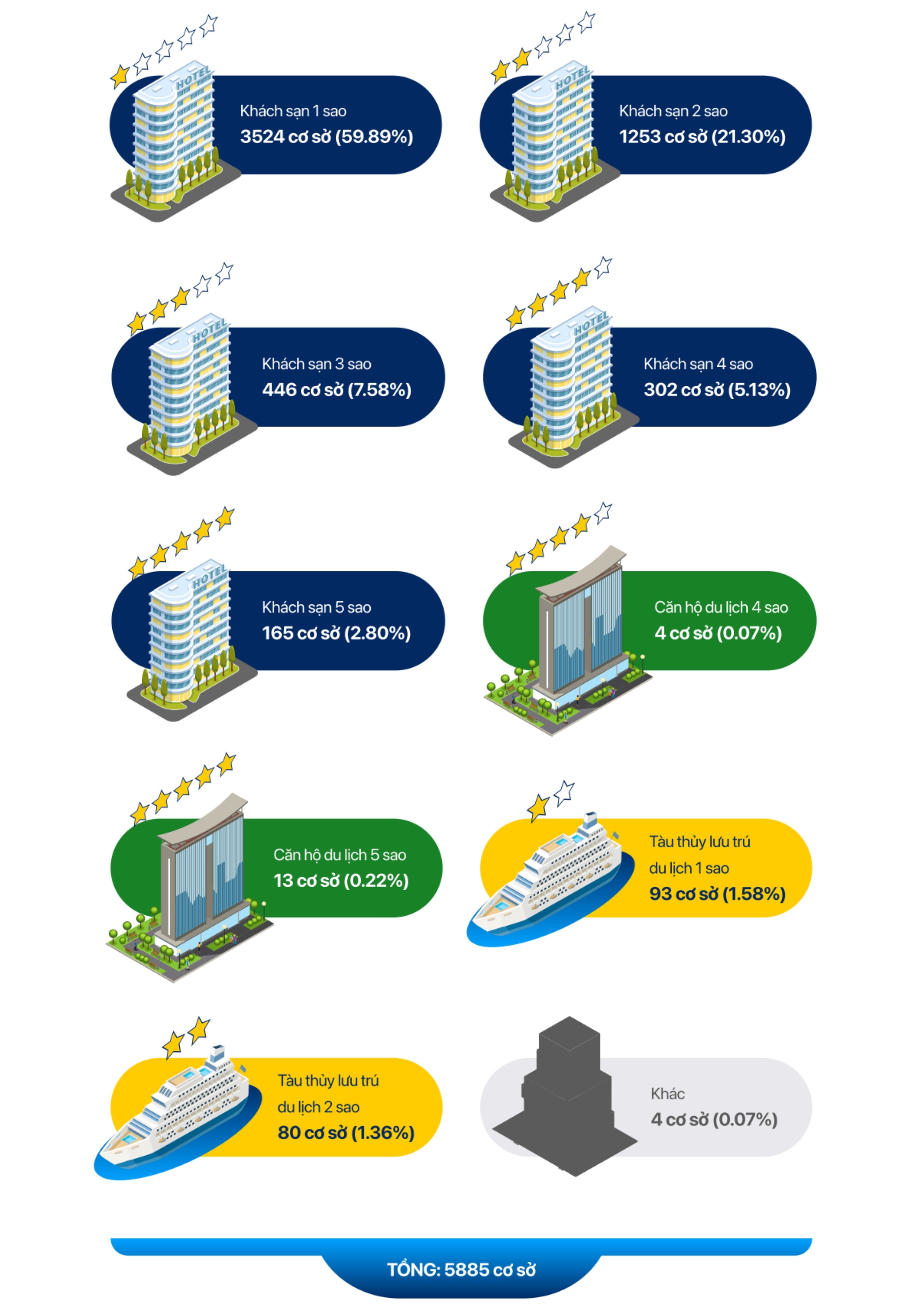 Chuyển đổi số ngành kinh doanh khách sạn b