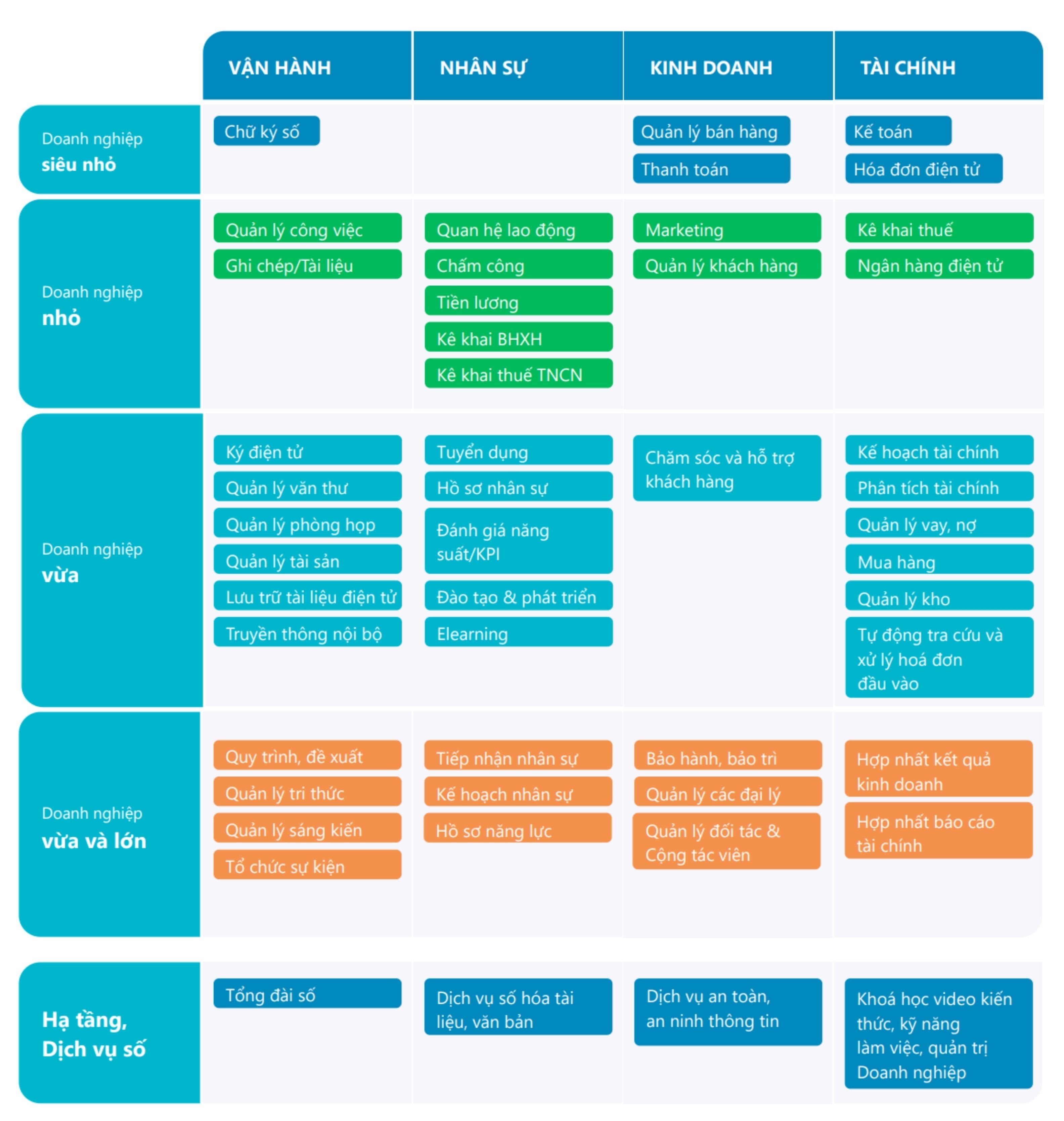 Cẩm nang Chuyển đổi số Ngành Kinh Doanh Sắt Thép cho doanh nghiệp vừa và nhỏ 4