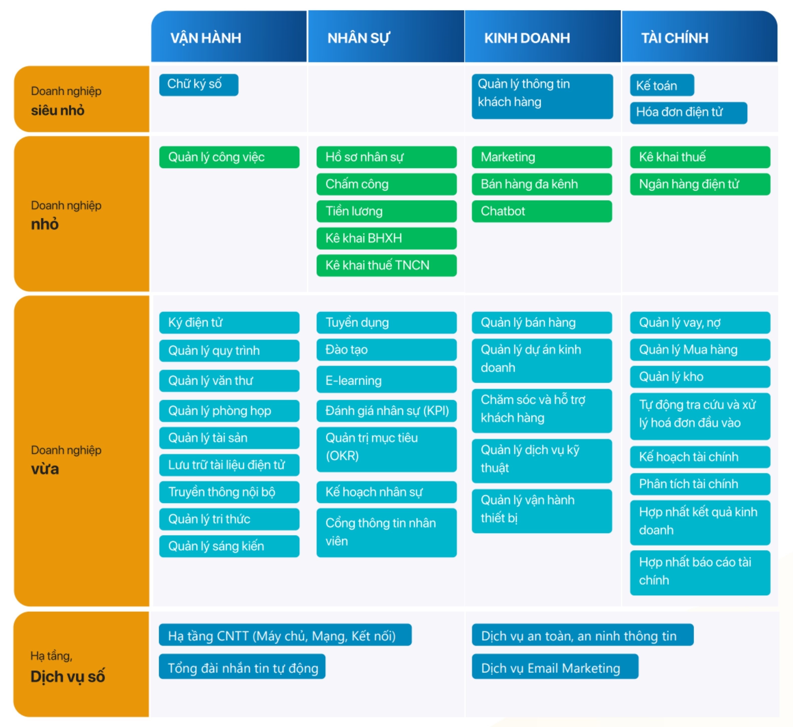 Cẩm nang chuyển đổi số ngành kinh doanh thiết bị y tế 3