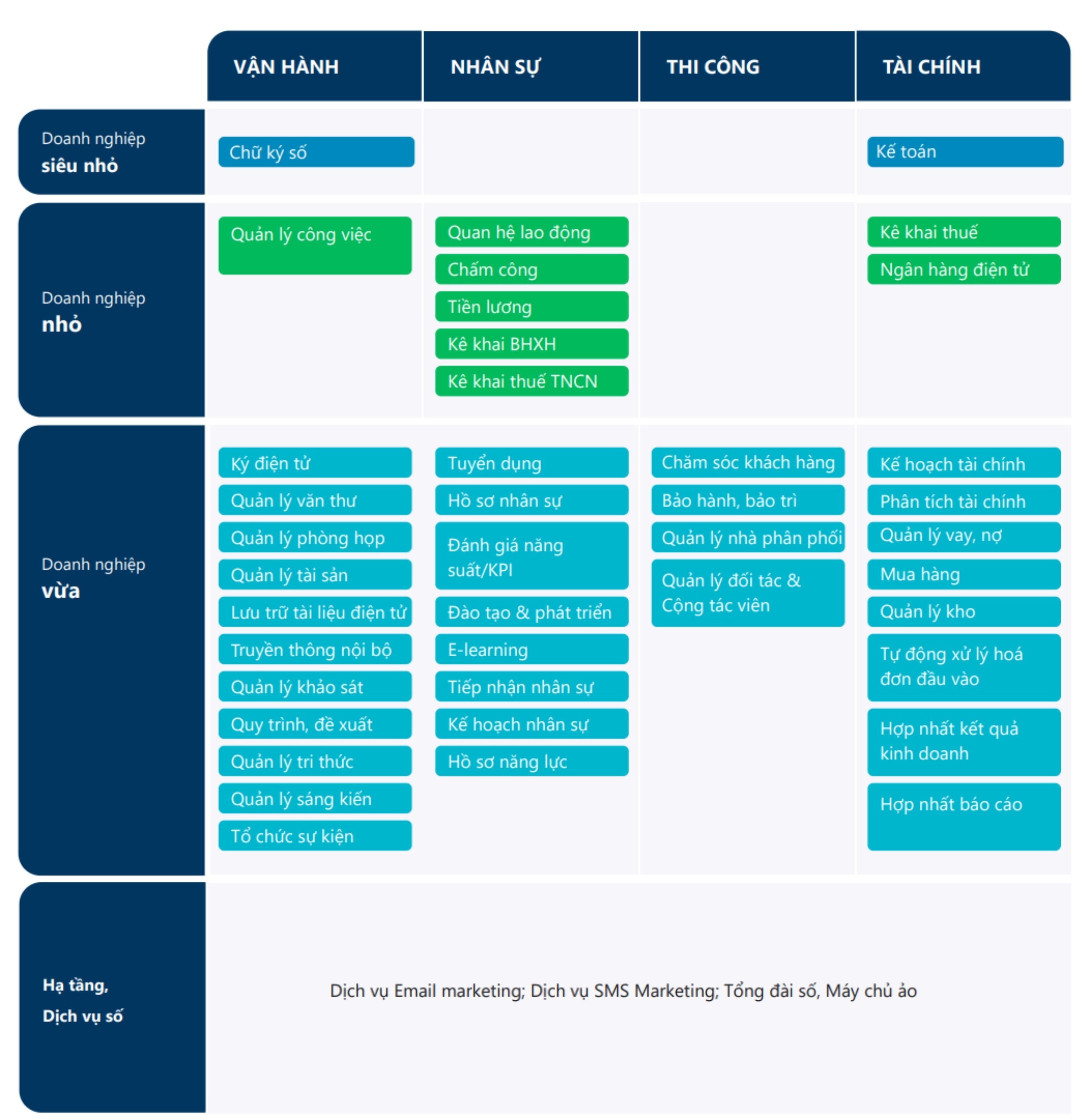 Cẩm nang Chuyển đổi số Ngành Nông nghiệp cho doanh nghiệp vừa và nhỏ 6