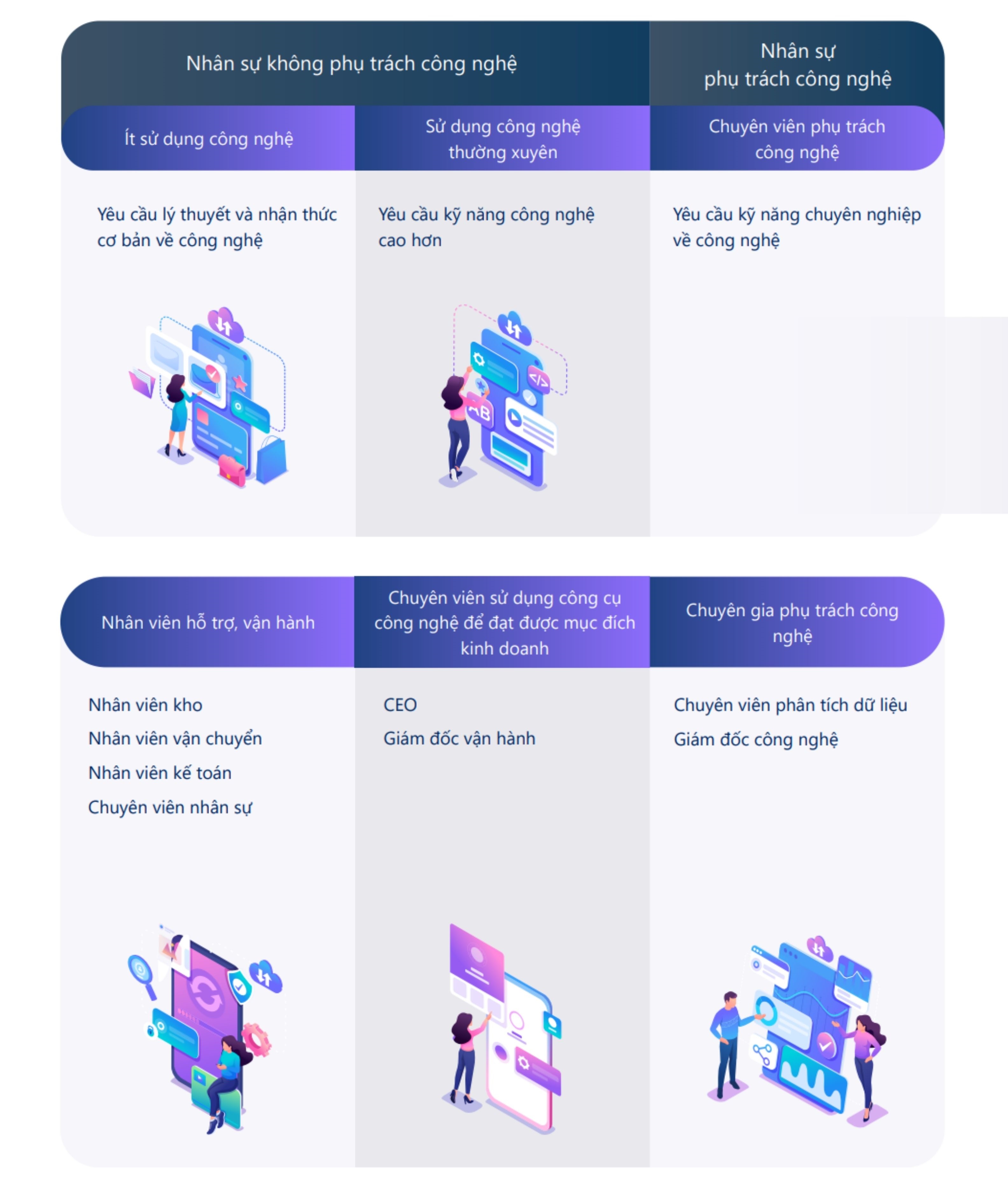 Cẩm nang Chuyển đổi số Ngành Nông nghiệp cho doanh nghiệp vừa và nhỏ 6