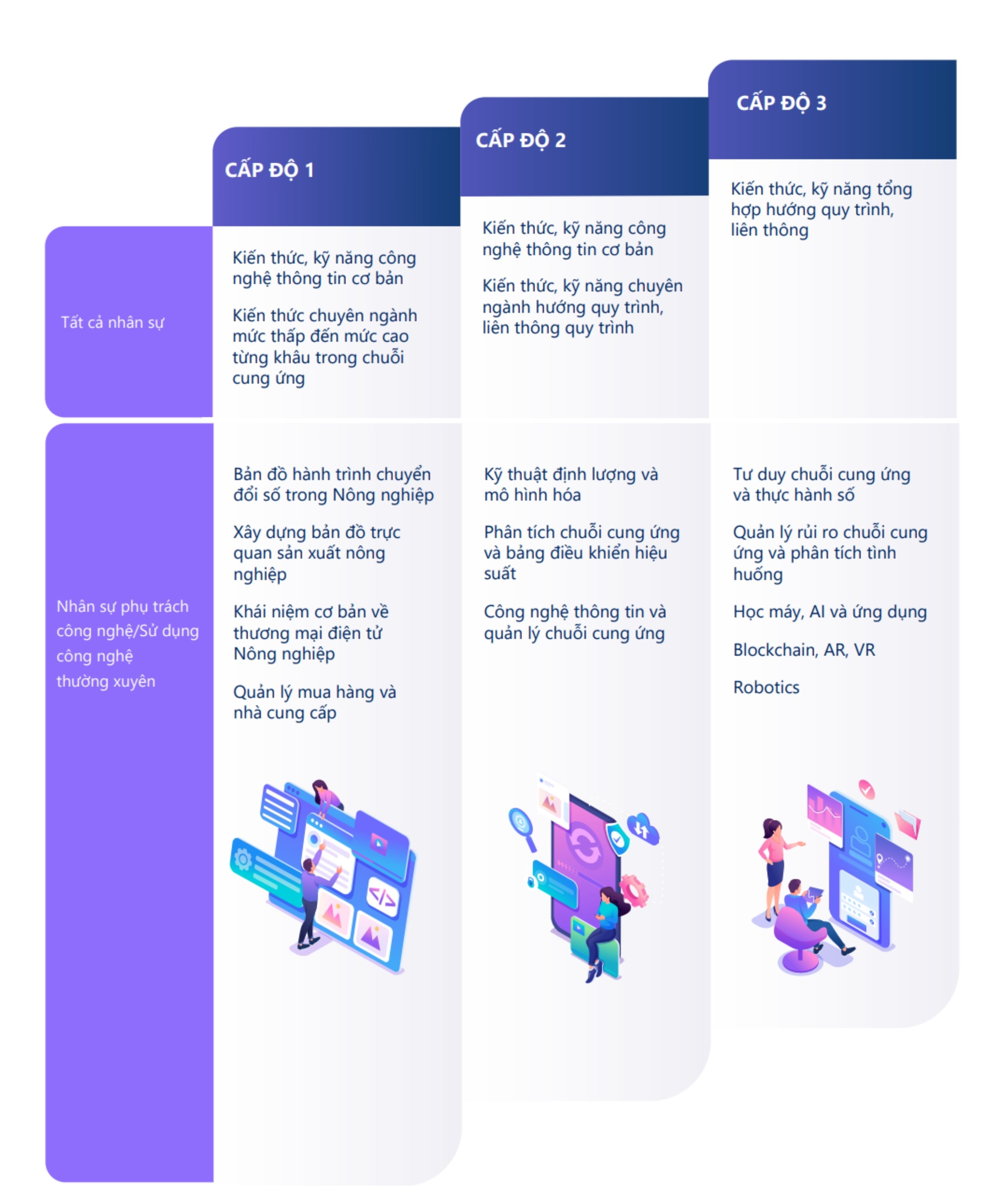 Cẩm nang Chuyển đổi số Ngành Nông nghiệp cho doanh nghiệp vừa và nhỏ 8