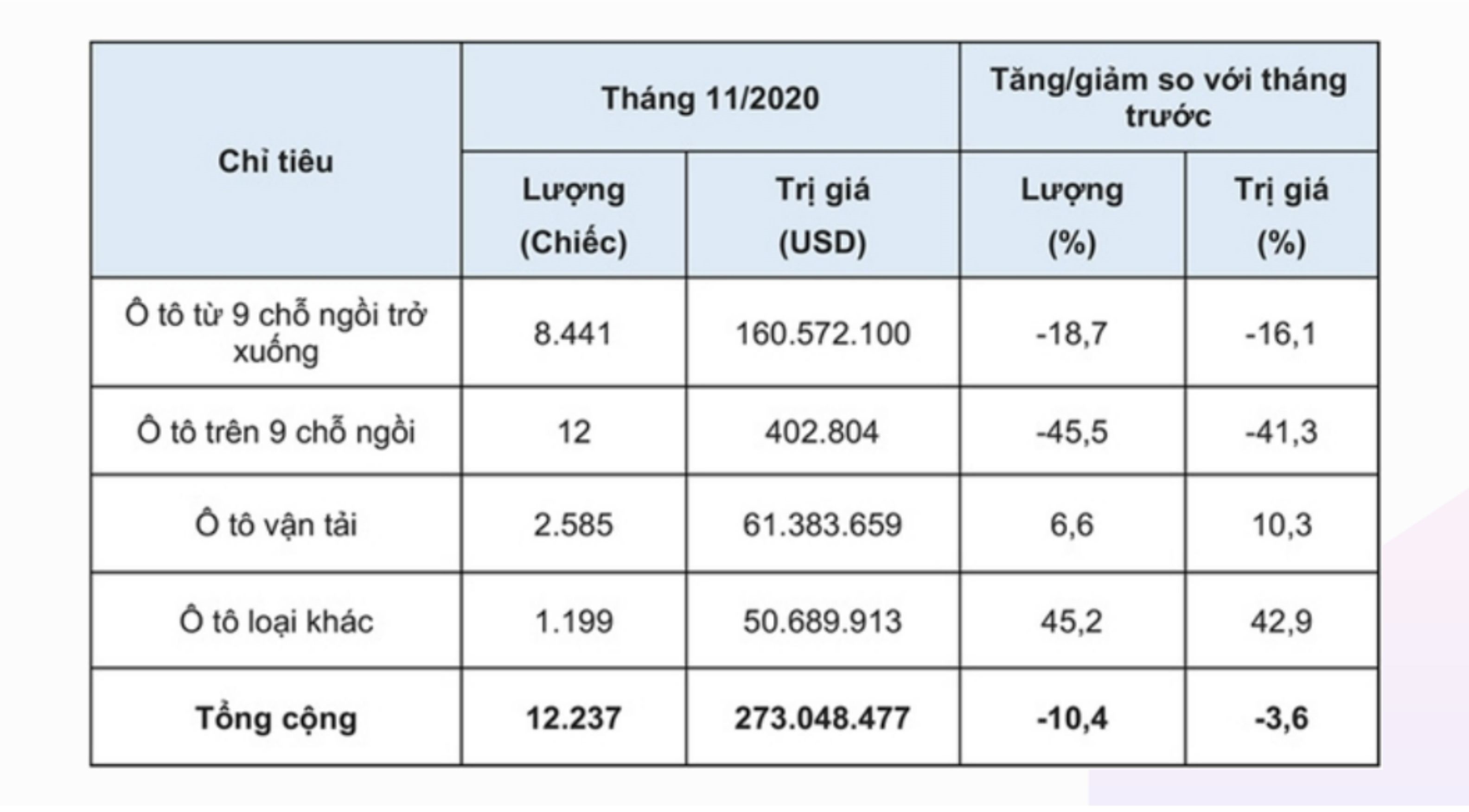 Cẩm nang chuyển đổi số ngành buôn bán ô tô 1
