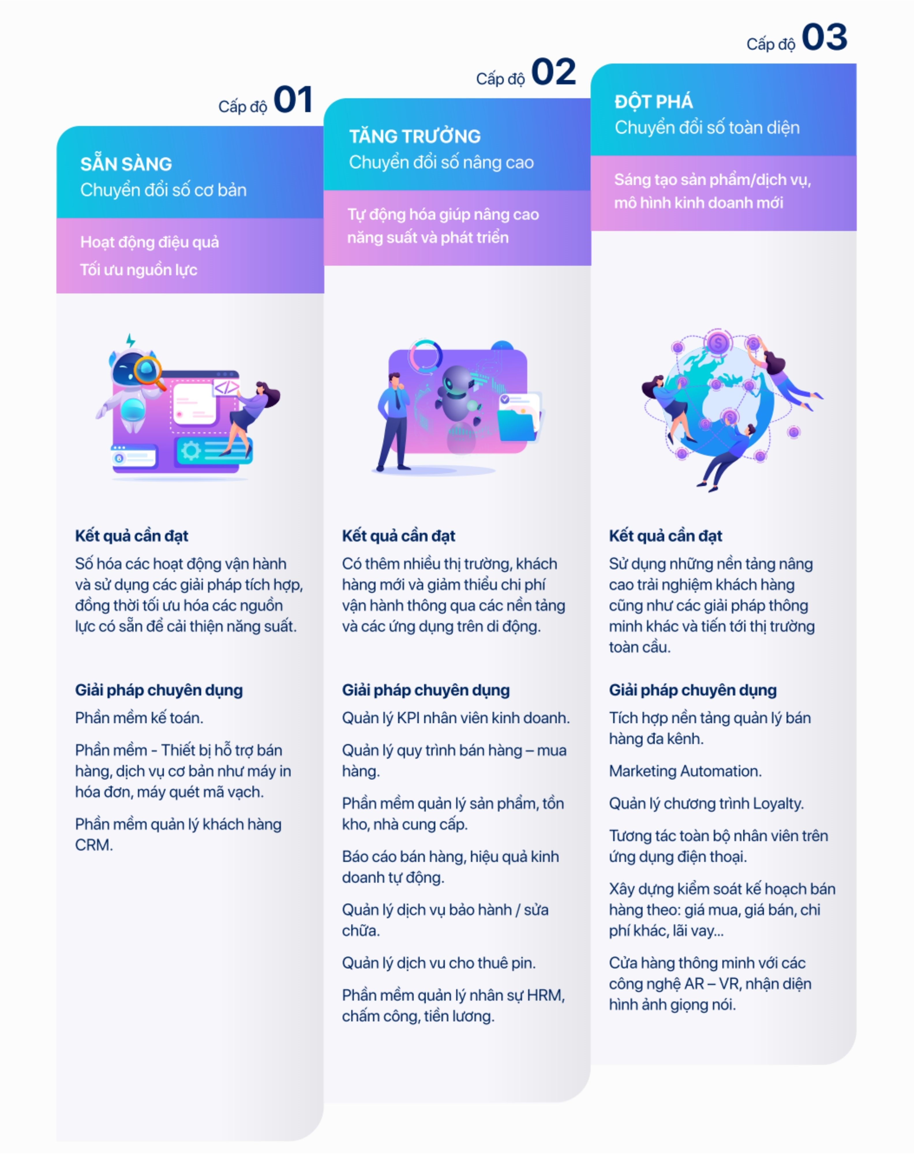 Cẩm nang chuyển đổi số ngành buôn bán ô tô 4