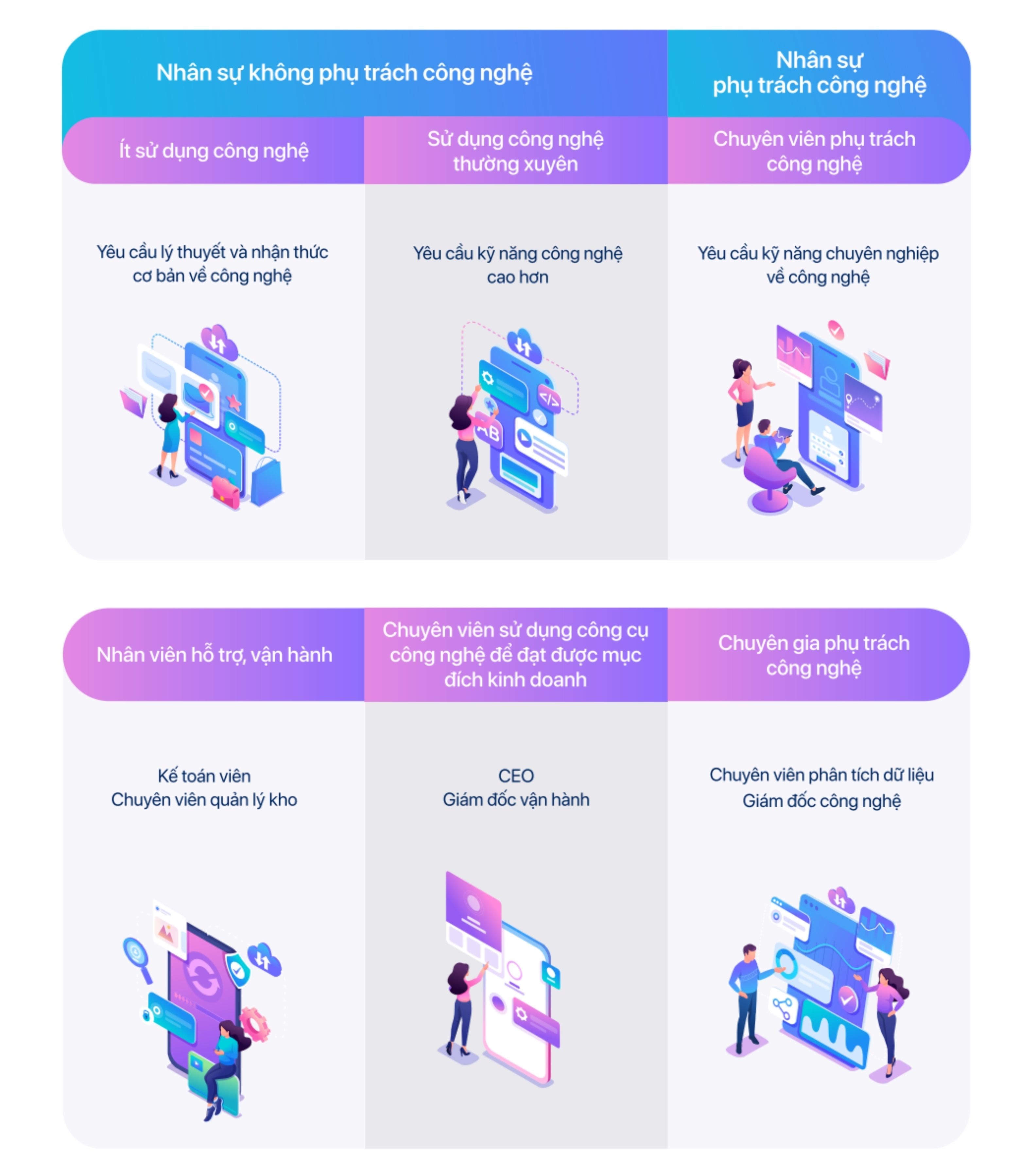 Cẩm nang chuyển đổi số ngành buôn bán ô tô 5