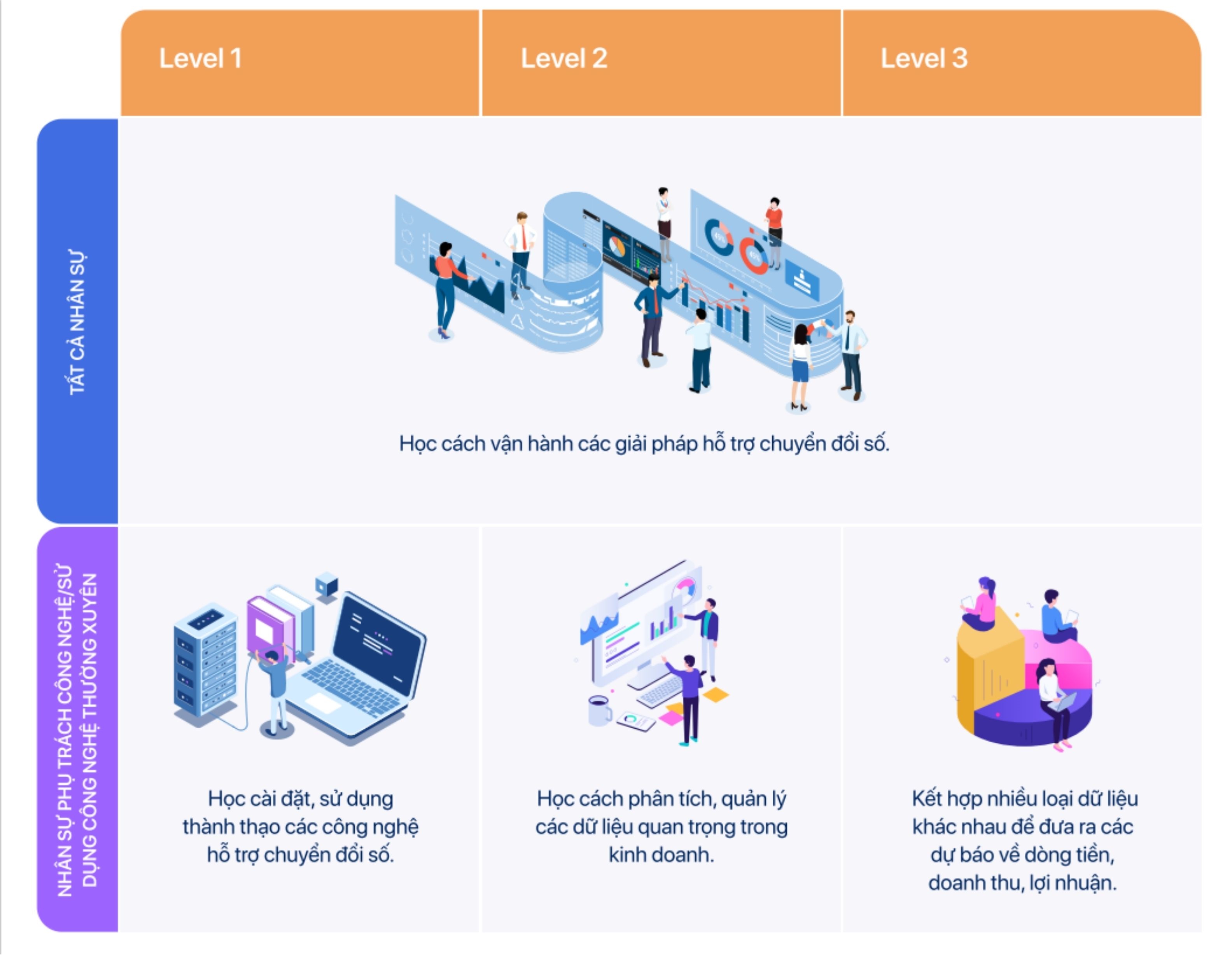 Cẩm nang chuyển đổi số ngành buôn bán ô tô 6