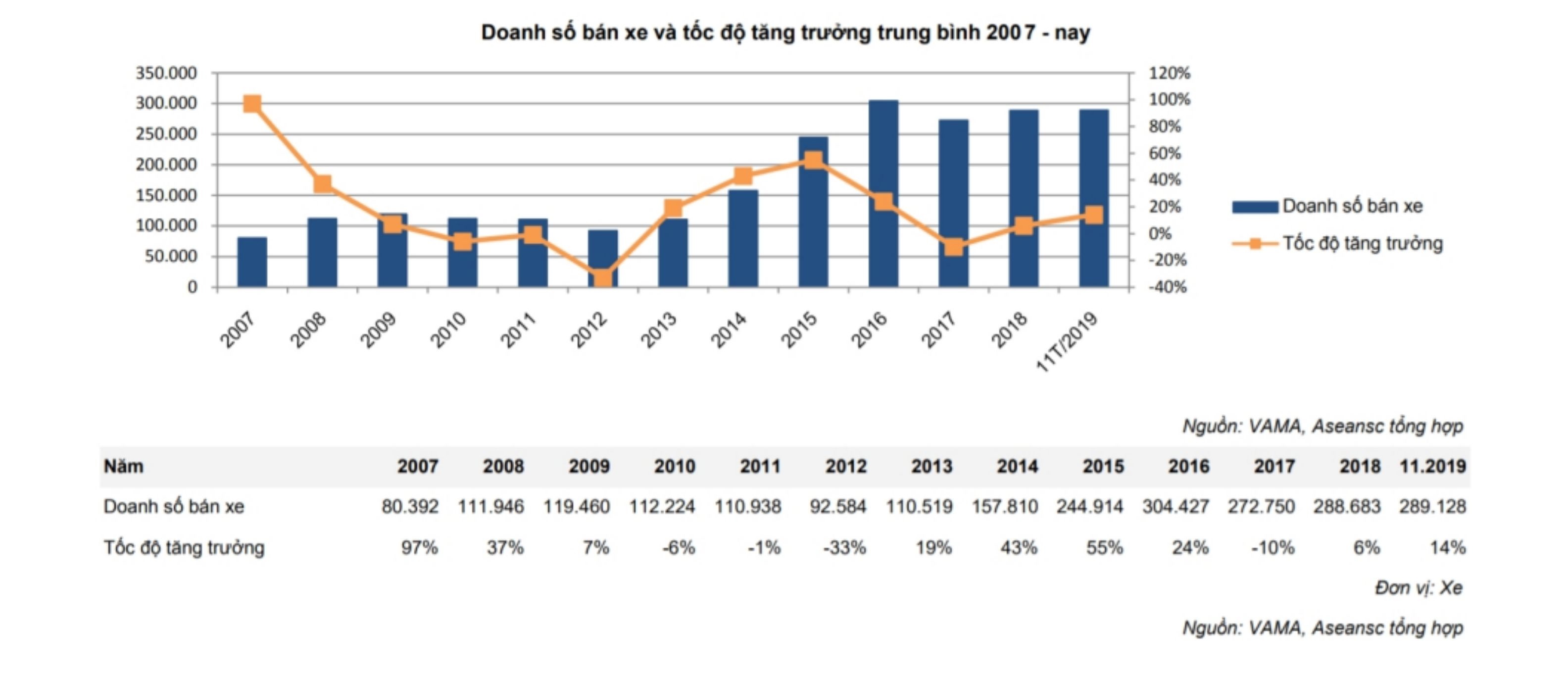 Cẩm nang chuyển đổi số ngành buôn bán ô tô b