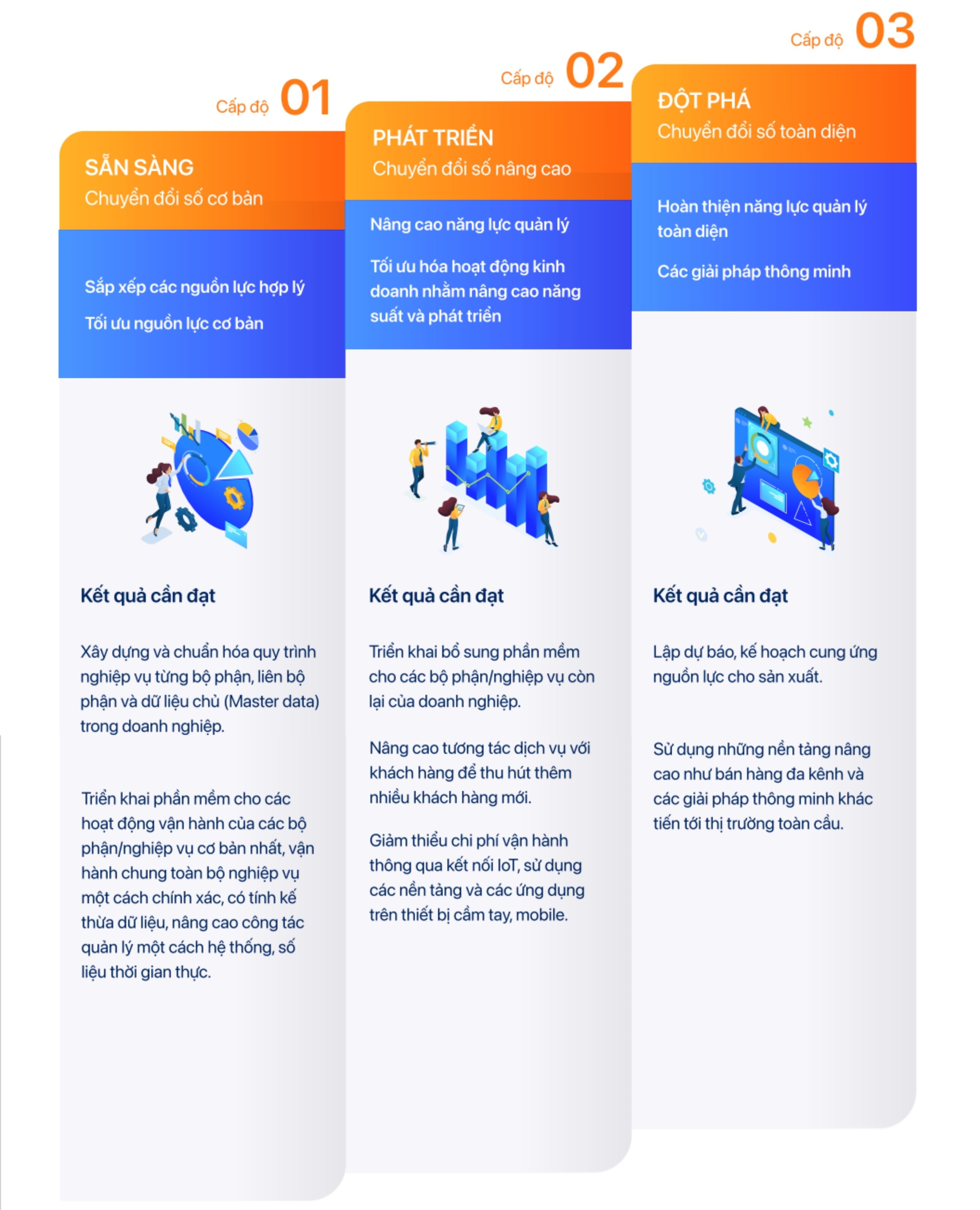 Cẩm nang chuyển đổi số ngành sản xuất bao bì giấy 4