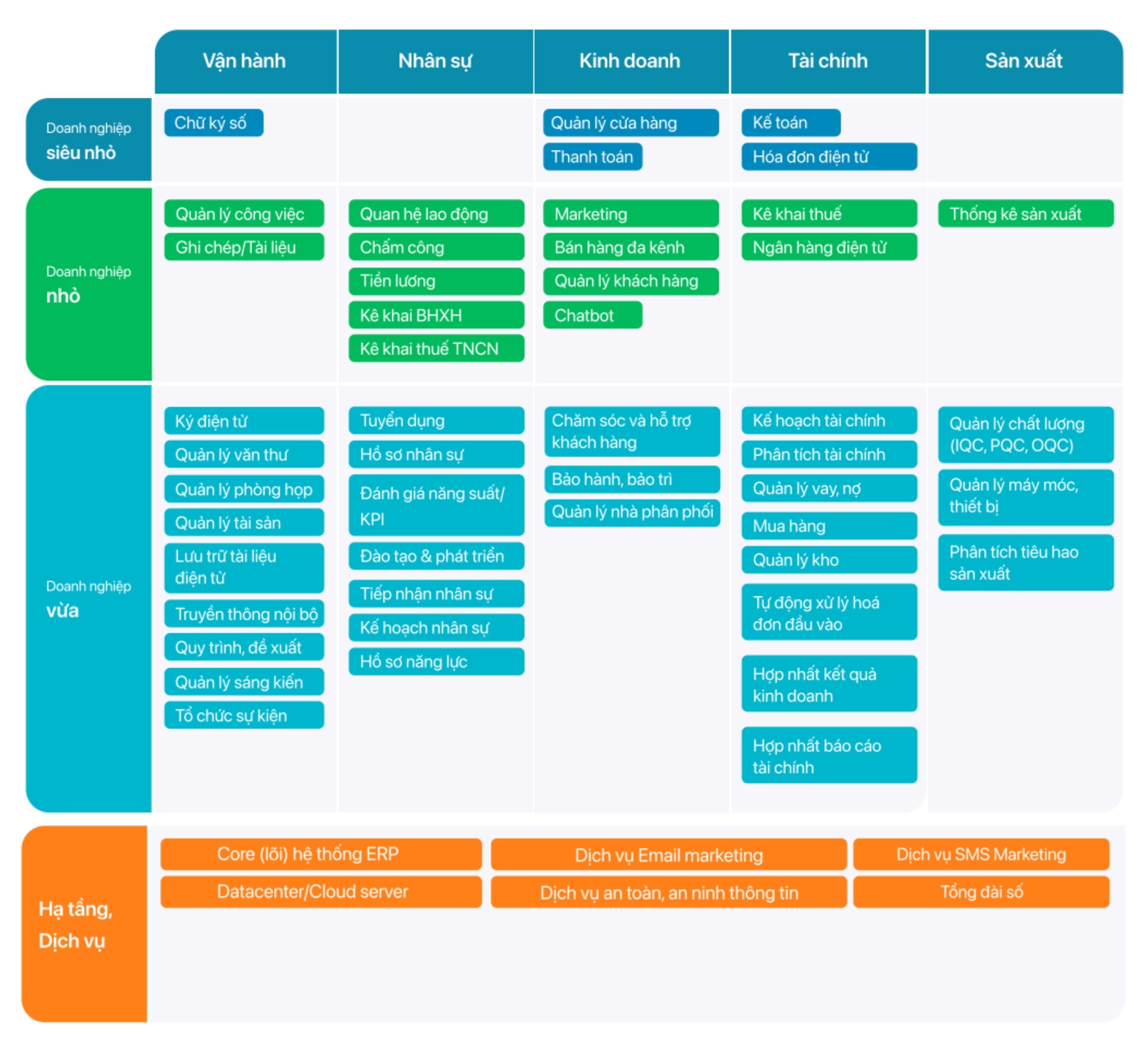 Cẩm nang chuyển đổi số ngành sản xuất bao bì giấy 8