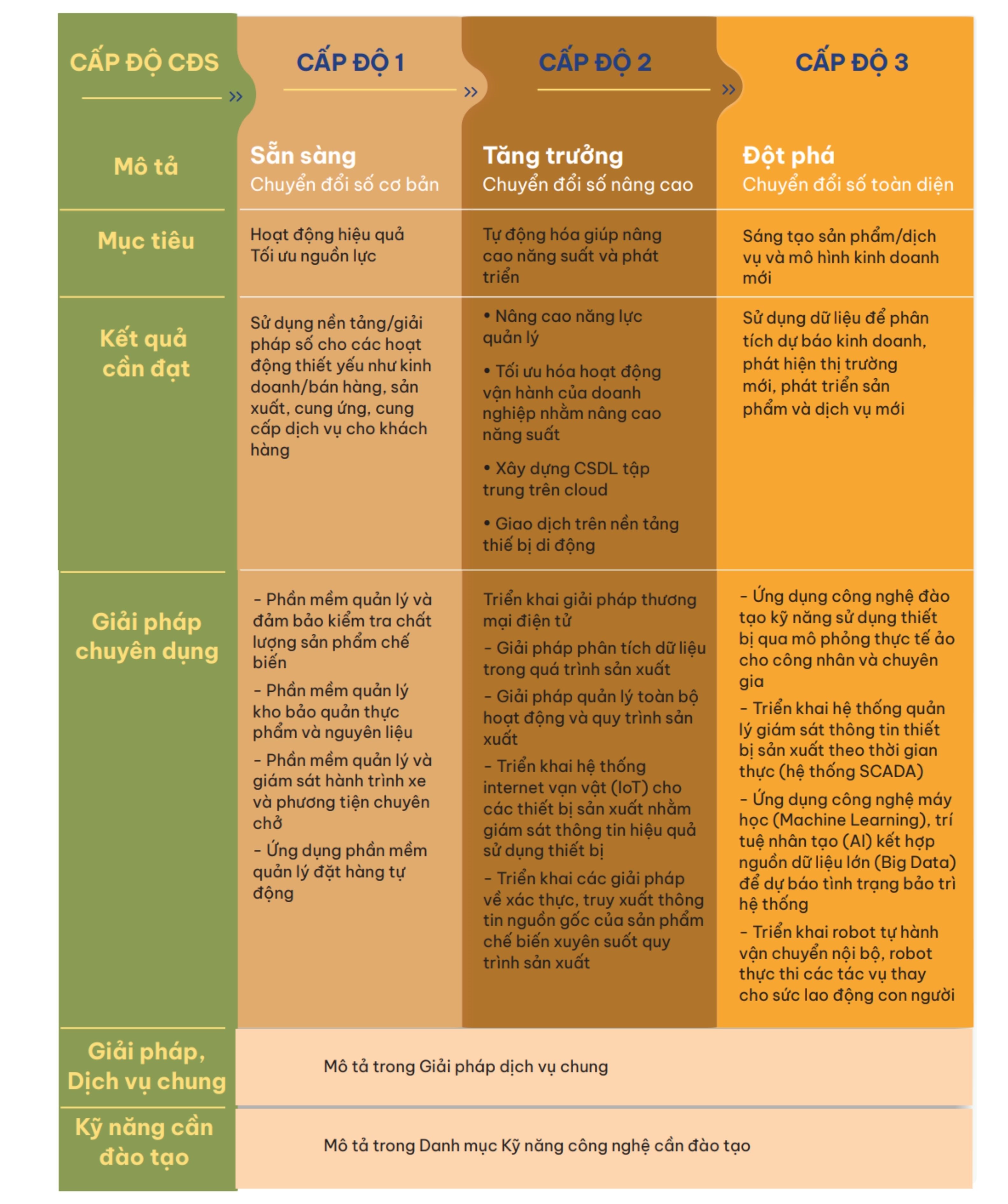 Cẩm nang chuyển đổi số ngành sản xuất giấy 3