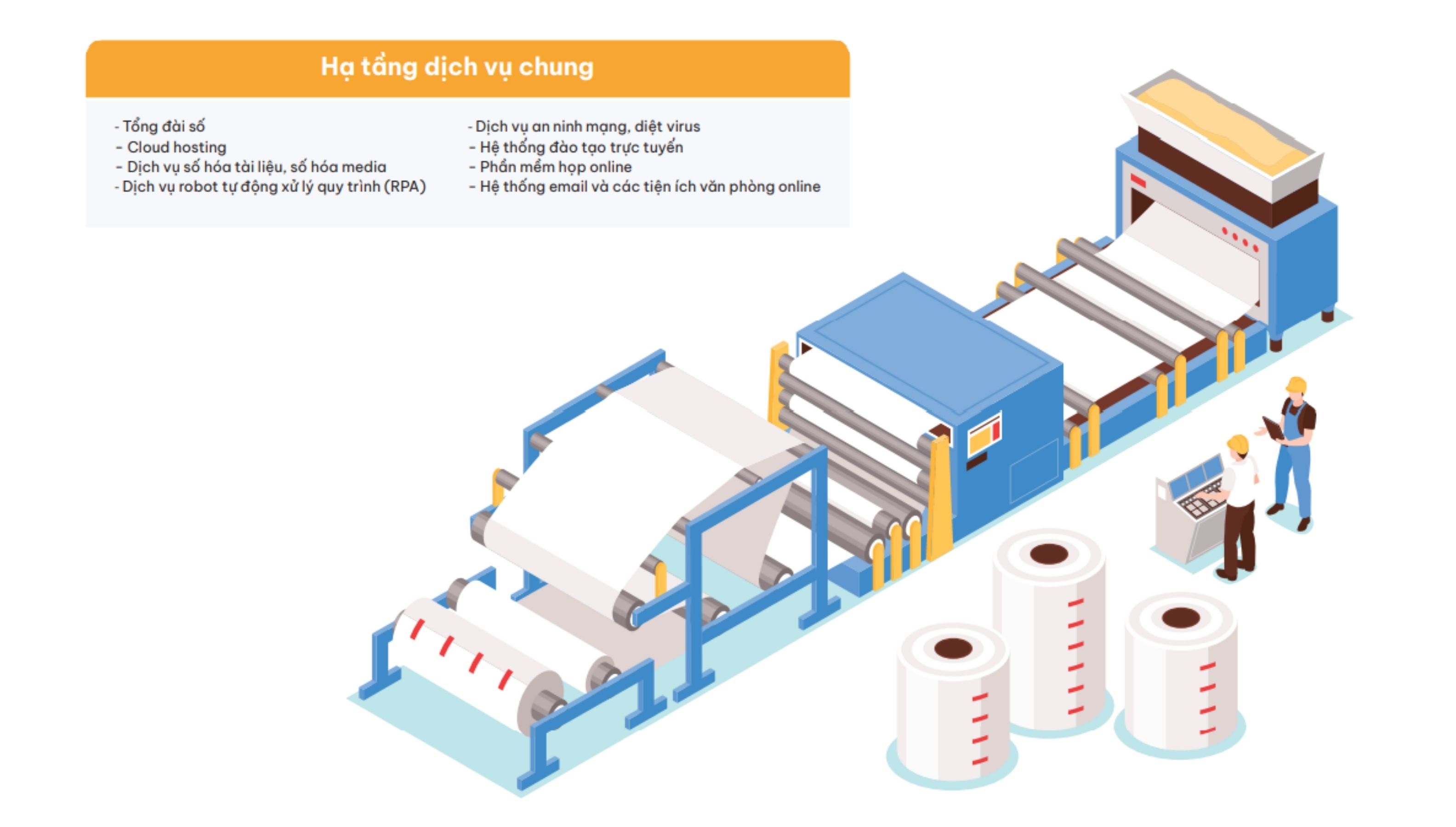 Cẩm nang chuyển đổi số ngành sản xuất giấy 7