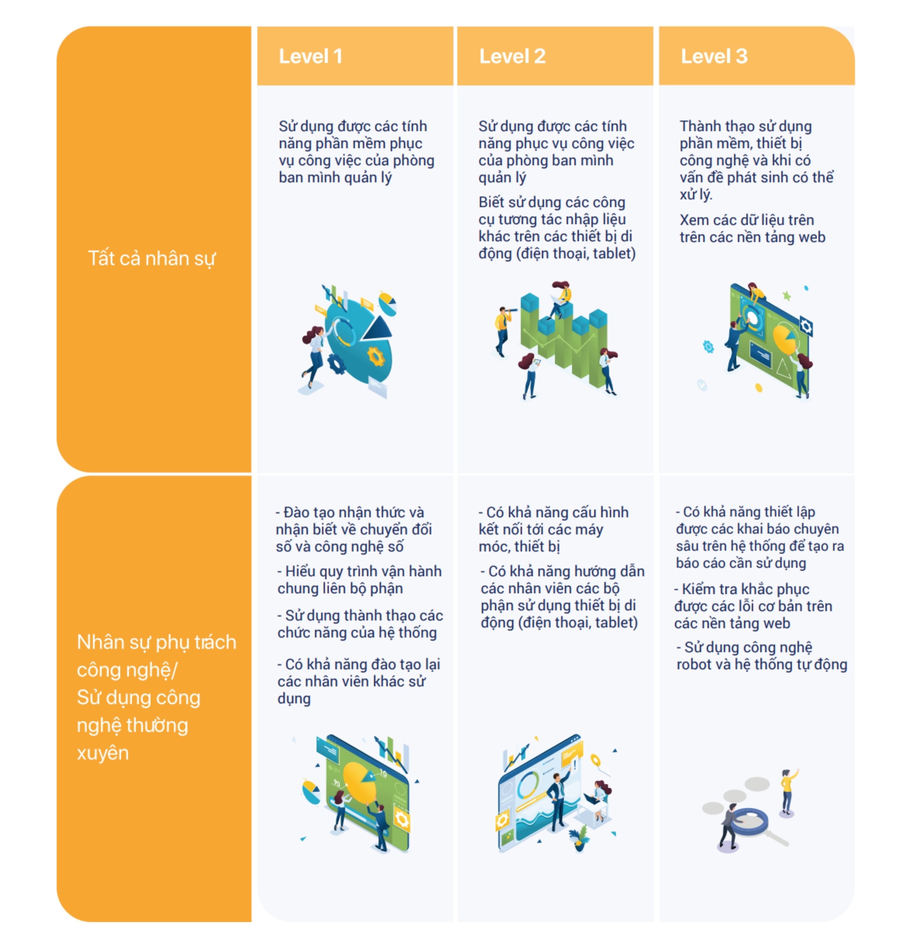 Cẩm nang chuyển đổi số ngành sản xuất giấy 9