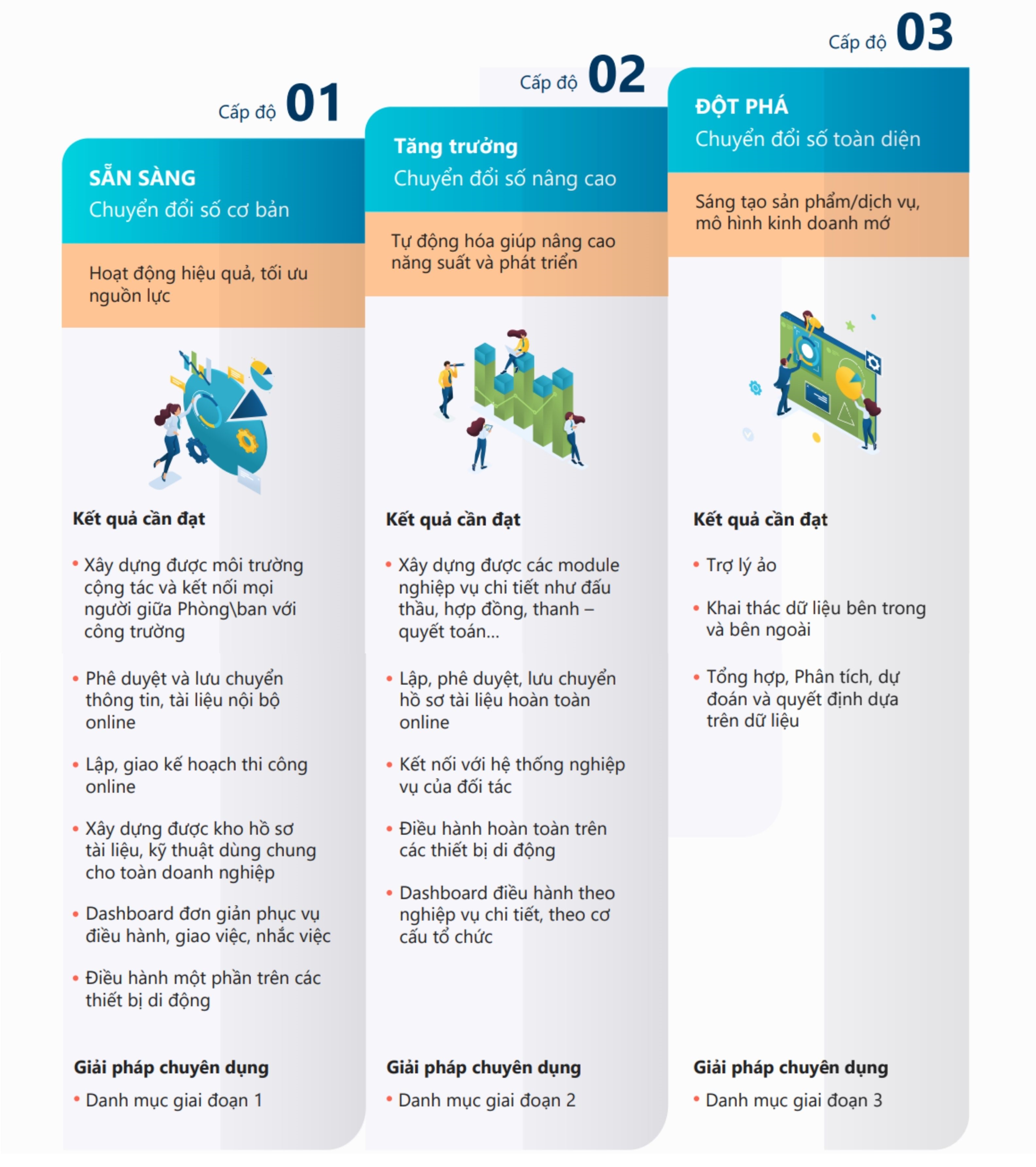 Cẩm nang Chuyển đổi số Ngành Xây Dựng cho doanh nghiệp vừa và nhỏ 2