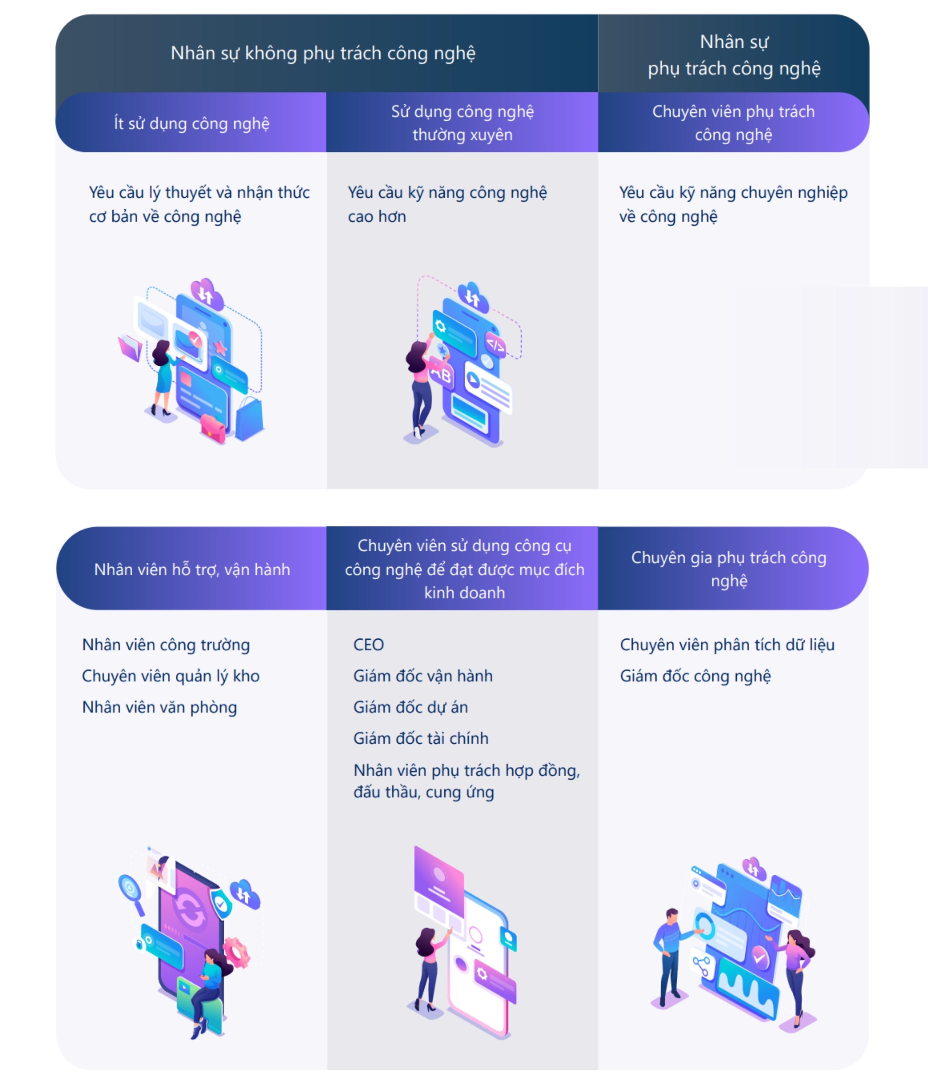 Cẩm nang Chuyển đổi số Ngành Xây Dựng cho doanh nghiệp vừa và nhỏ 4