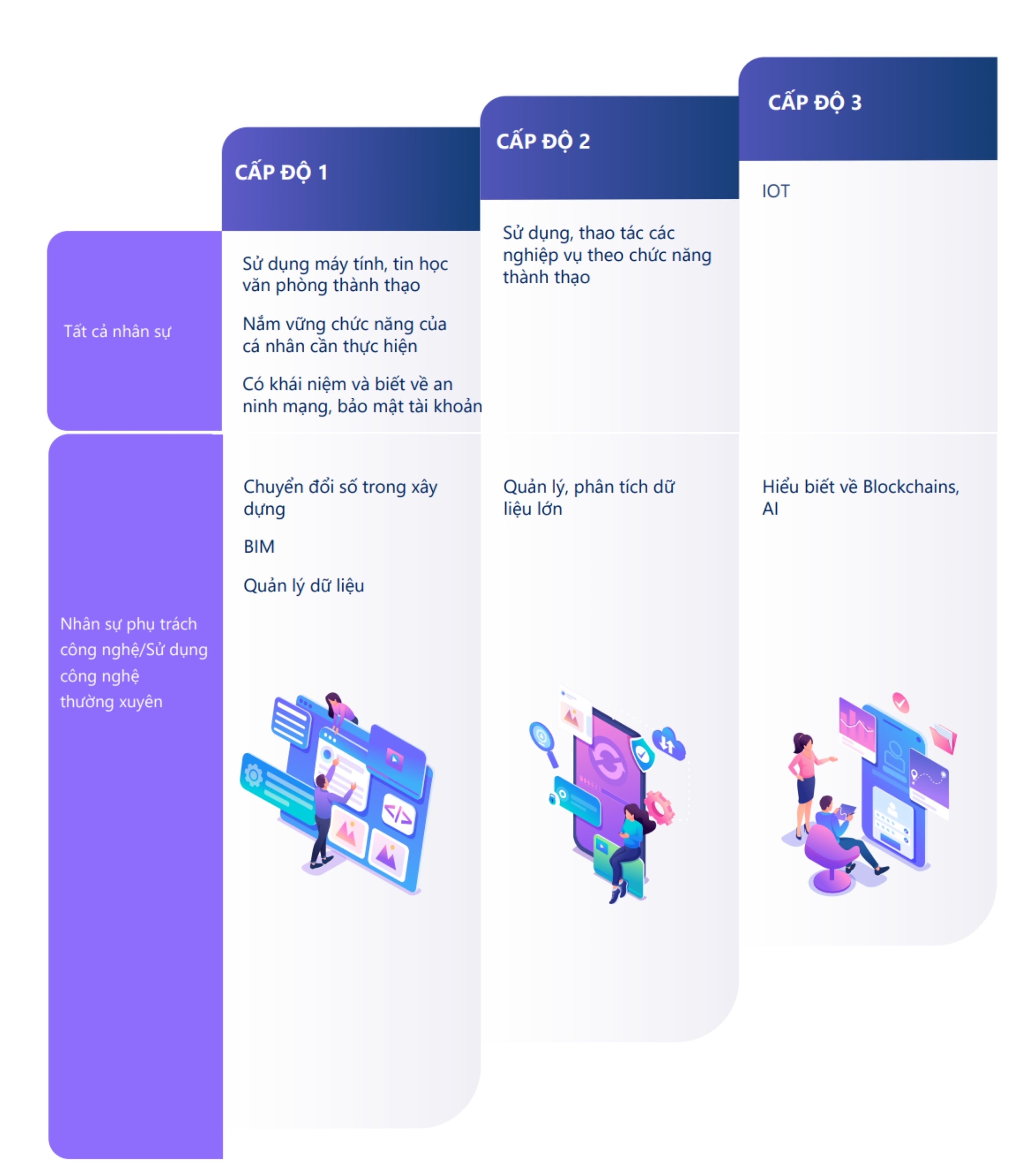 Cẩm nang Chuyển đổi số Ngành Xây Dựng cho doanh nghiệp vừa và nhỏ 5
