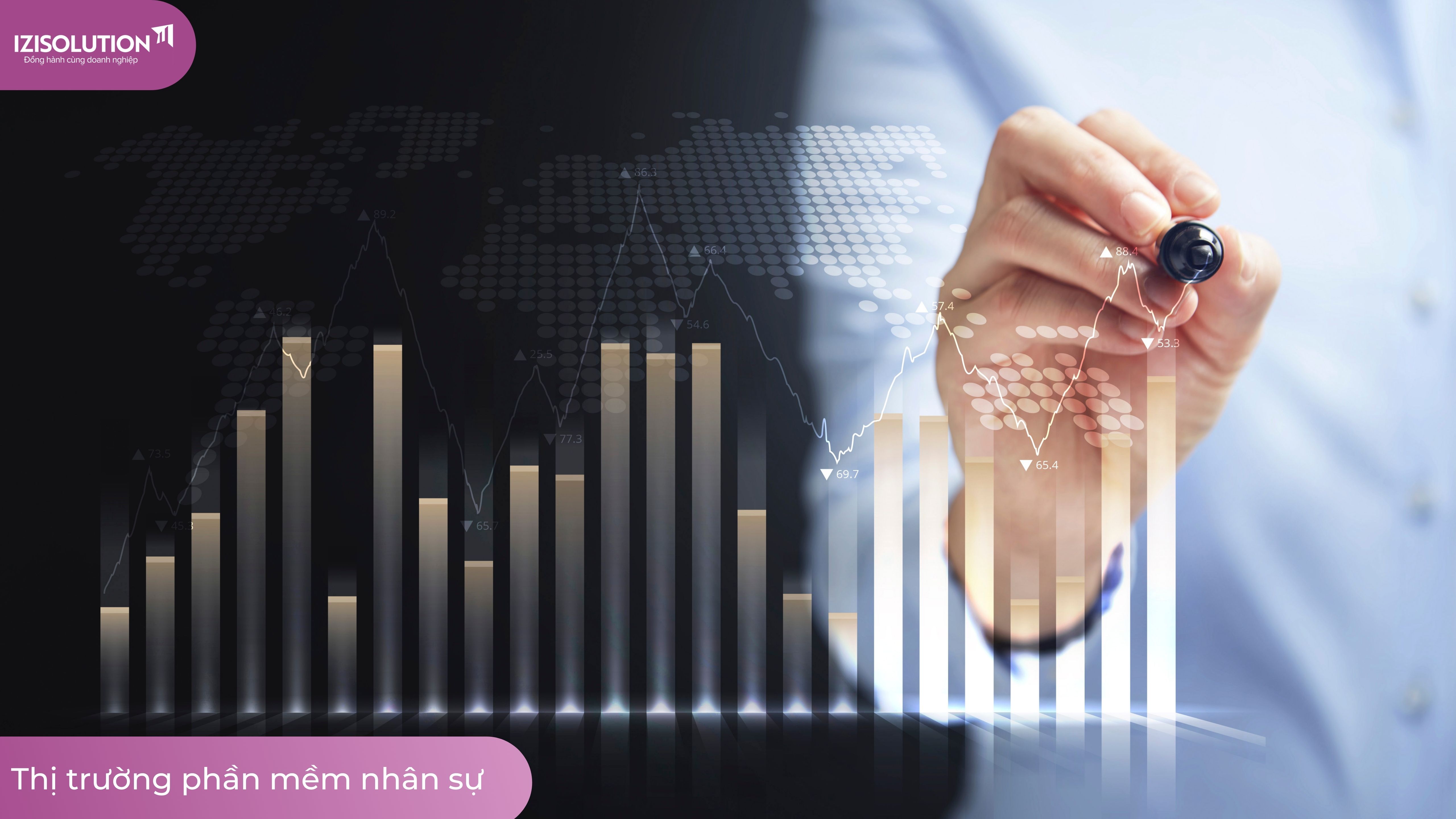 Thị trường phần mềm nhân sự