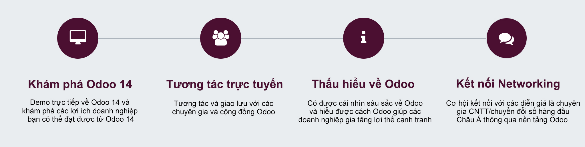 Odoo 14 Roadshow tại Việt Nam 2020