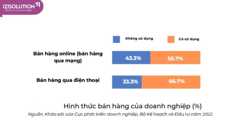 Hình thức bán hàng của doanh nghiệp