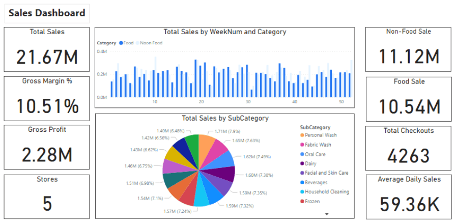 Power BI Google Sheet