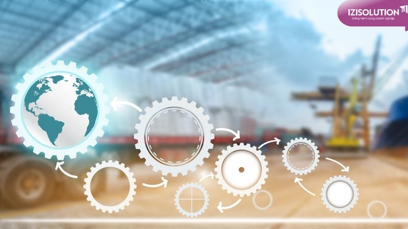 Tích hợp với Chuỗi cung ứng và Hệ thống doanh nghiệp