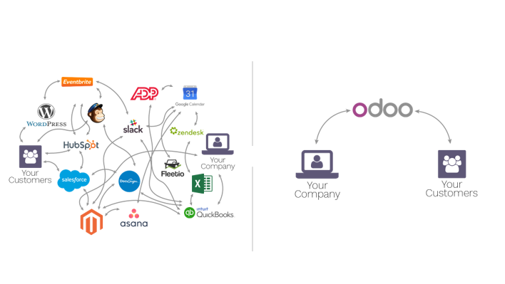 Chuyển đổi Odoo là gì?