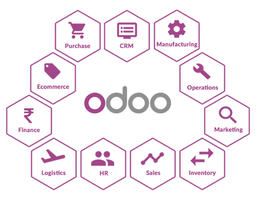 Triển khai Odoo cần lưu ý điều gì? 2