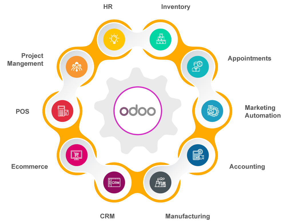 Các bước triển khai Odoo 1